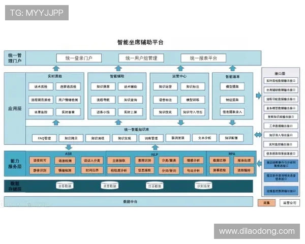 尊龙集团官网入口介绍官方客服支持与常见问题解决方案